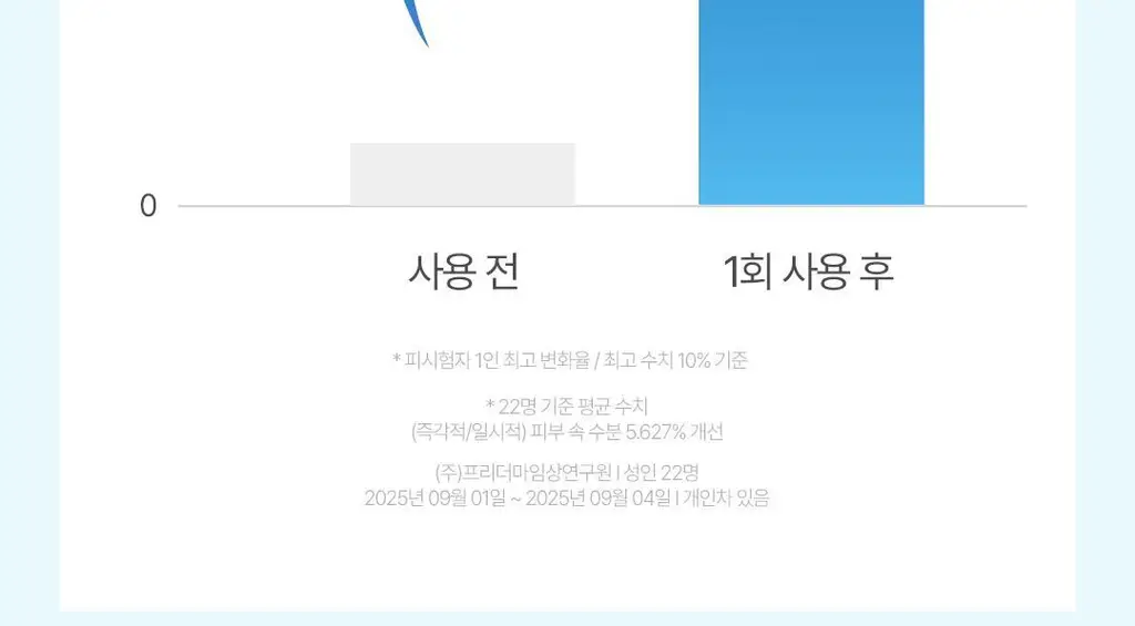 [NEW] 더 에센셜 바이 아리얼 히알루로닉 13 세럼 60ml 상세페이지 25